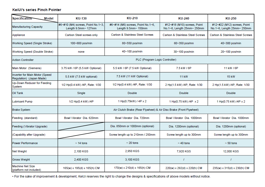 Specification of KU's Series Products - PRODUCTS - KeiUi International ...